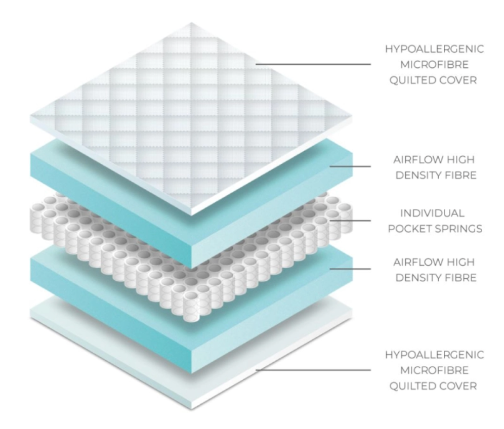 Dream Pocket Sprung Mattress